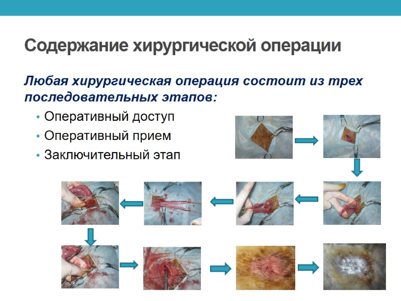 Содержание хирургической операции Любая хирургическая операция состоит из трех последовательных этапов: Оперативный доступ Оперативный